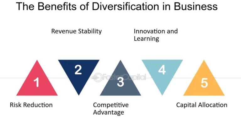 The Benefits of Diversifying Your Business